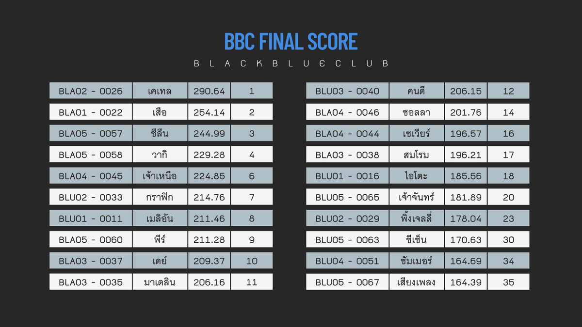 BLACK&BLUE CLUB tweet media