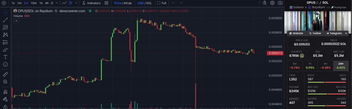 $OPUS is starting to find its rhythm. The foundation looks solid.

With steady hands behind it, there’s progress happening every day.

This one could be around for a long time.

Who else believes in #OPUS