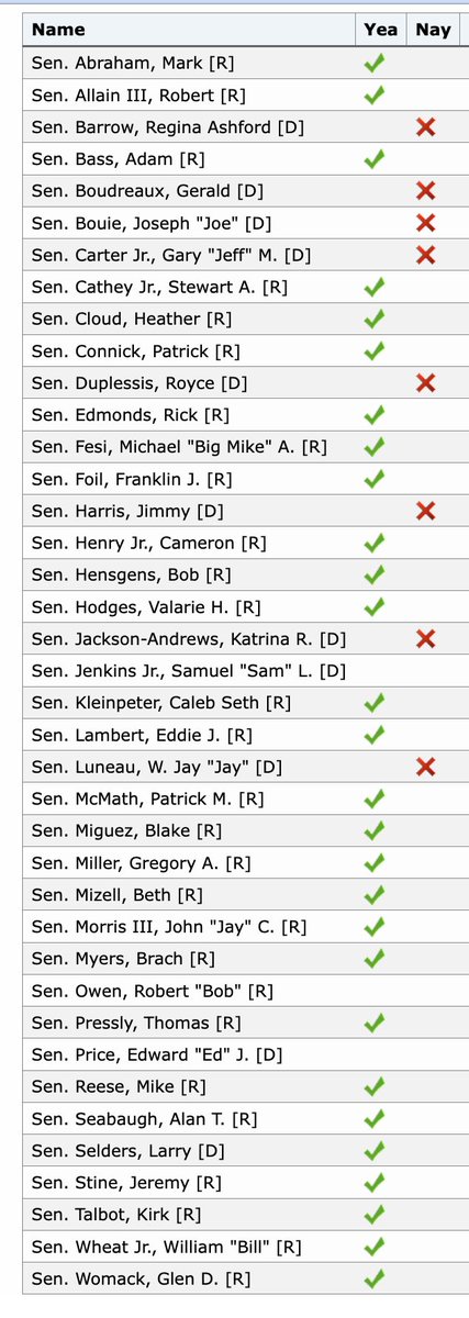 MaryBowdenMD's tweet image. Louisiana Senate passed SB19 allowing ivermectin to be dispensed by a pharmacist without a doctor's prescription.  Thank you to the one democrat who voted yes - Sen Larry Selders.  Bill will now go to the house for a vote.