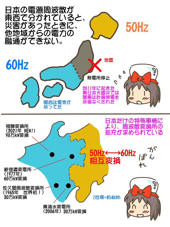 売れのこったブラウン管のおはなし。(1475)

周波数変換所 