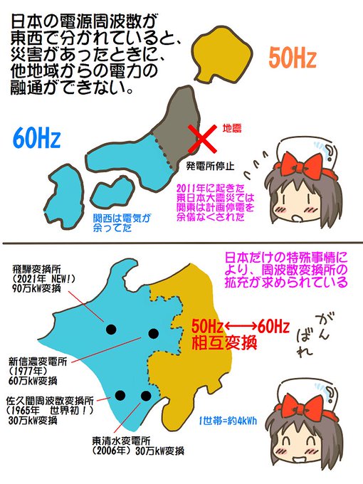 売れのこったブラウン管のおはなし。(1475)

周波数変換所 