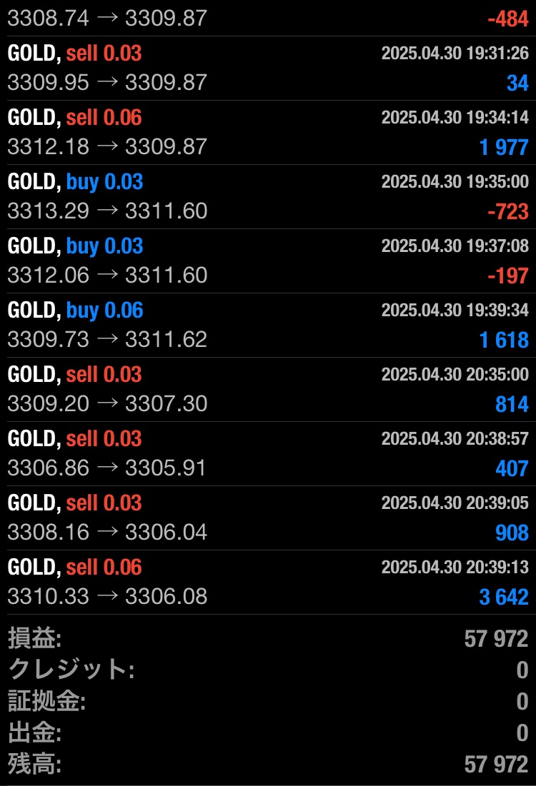 🔥1年間破綻無し🔥
🧸金熊FX自動売買🧸

2025/04/30
🐻金熊🐻GOLD /0.03lot

収益　＋57,972円
日利　＋5.7％

リリース数日で500名超えの参加者✨
オープンチャット「【金熊FX自動売買】」
line.me/ti/g2/04zWnjkR…