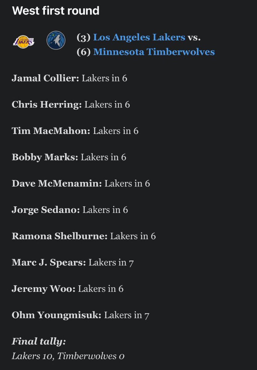 MrBuckBuckNBA's tweet photo. @Timberwolves @NBA Remember what the ESPN experts said?
I do, I knew they were wrong, so I saved it for the later.
10-0 against the Wolves https://t.co/ag2X5JXMjI