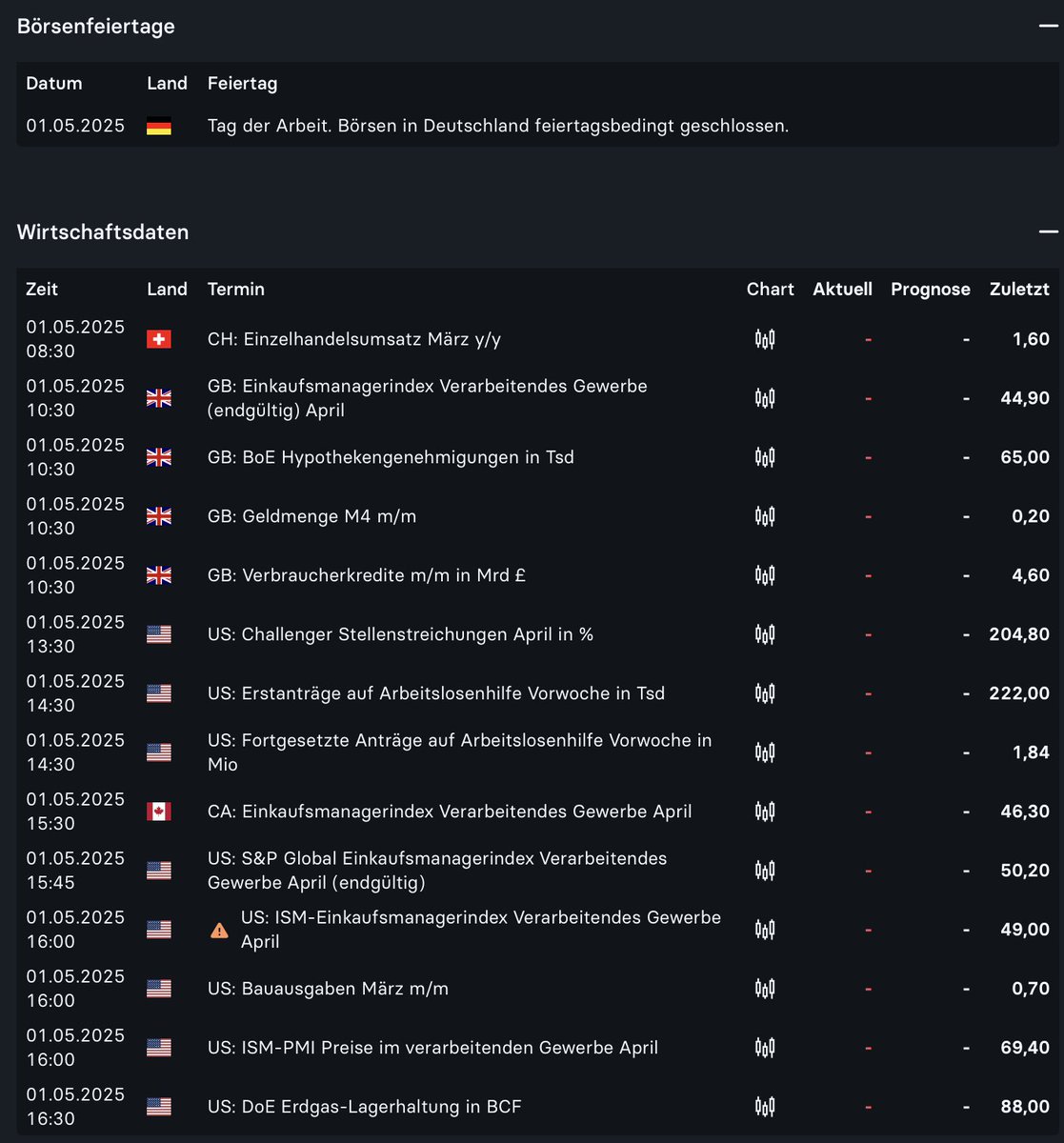 Der #DAX hat heute geschlossen, die #WallStreet nicht und dort kann man bereits positive Futures sehen. Denn #Meta und #Microsoft hatten starke #Earnings am Abend - das steht heute noch an: