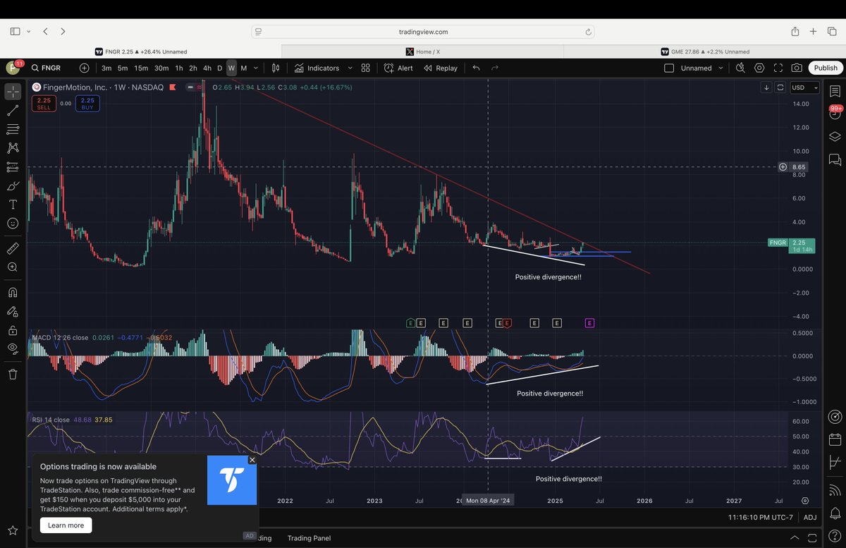 Xonitfor's tweet image. #FNGR #ChartTechnicals #TheRealMoonLanding
🚀🚀🚀🚀💣💣💣💣💣🌑🌑🌑🌑🌑🌑

#1🚀🚀🚀🚀💣💣💣💣So $FNGR is ready to do a moon landing we have positive divergence on a weekly and it is playing out. We&apos;ve hit a resistance level from the original February 2021 high. 
#2 On a #Monthly…