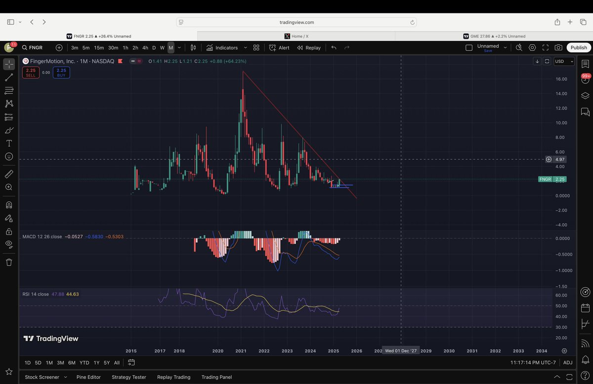 Xonitfor's tweet image. #FNGR #ChartTechnicals #TheRealMoonLanding
🚀🚀🚀🚀💣💣💣💣💣🌑🌑🌑🌑🌑🌑

#1🚀🚀🚀🚀💣💣💣💣So $FNGR is ready to do a moon landing we have positive divergence on a weekly and it is playing out. We&apos;ve hit a resistance level from the original February 2021 high. 
#2 On a #Monthly…
