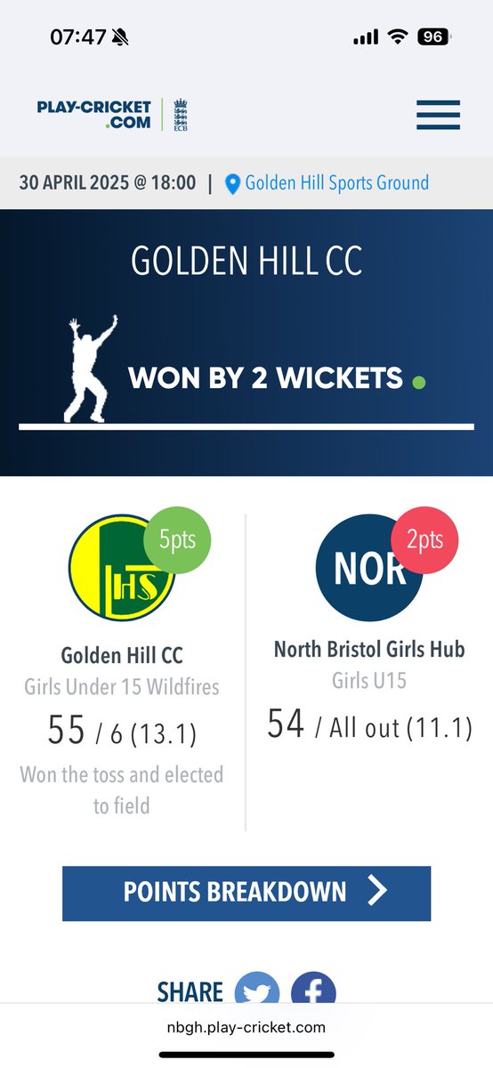 nbghcricket's tweet photo. Season opener for the U15 Div 1 team &amp; it was scorching 🥵 
Always a competitive match against @GoldenHillCC 
Batting first, we started well, completely collapsed, but then weren’t far off defending a low total. 
Good work girls for digging in and not giving up 👏🏻 https://t.co/uHum5XaL8l