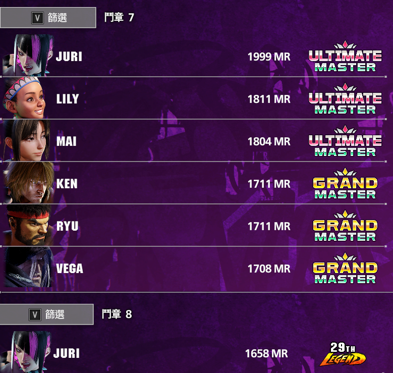 新知識：結算完的最後一場會算在下一季
謝謝你，卡普空