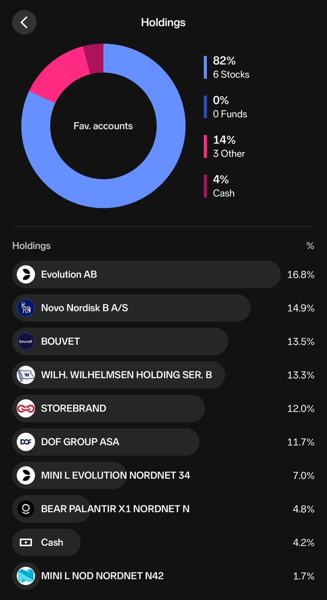 AksjeHauken tweet media