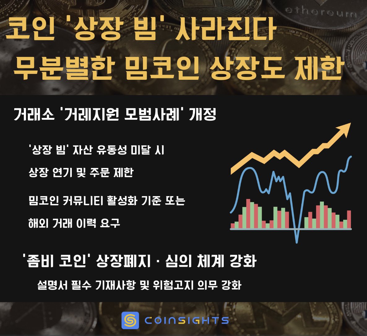 coinsightslab's tweet photo. 무분별한 상장 막는다…‘상장 빔’ 방지 및 밈코인 상장 요건 강화

2025년 5월 1일, 금융위원회 산하 가상자산위원회가 ‘거래지원 모범사례’ 개정안을 발표하며, 과도한 급등락을 유발하는 ‘상장 빔’ 현상 차단과 밈코인 상장 요건 강화에 나섰다.

이번 개정안은 #DAXA 및 5대 거래소와 협의해 마련된 것으로, 최근 $MOVE, $TRUMP 등 이슈 자산의 상장 사례를 계기로 상장 심의 절차 전반을 정비했다.

핵심 내용은 다음과 같다.

유동성 미달 시 상장 연기: 상장 전 입금 기준 미달 시 거래 지연, 초기 시장가·예약가 주문도 제한

밈코인 요건 신설 커뮤니티 규모 또는 #IOSCO 회원국 거래소 상장 이력 필수

좀비코인 상장폐지: 회전율 1% 미만, 시총 40억 미만 자산은 상장폐지 대상

심의 체계 정비: 외부 전문가 포함, 연임 제한, 설명서·위험고지 기준 강화

금융위는 “투자자 보호 중심의 체계 구축이 목표”라며 “불합리한 상장 관행을 정비해나가겠다”고 밝혔다.
#상장빔 #업비트 #빗썸 #코인사이츠