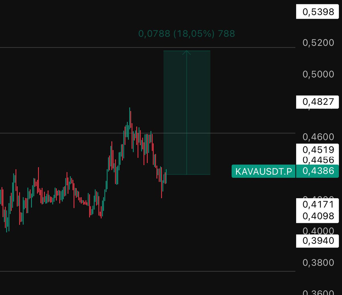 #KAVA 🟢 0.43$