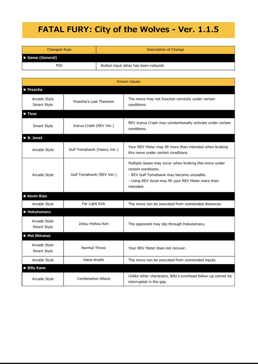 frionel26's tweet image. The PS5 version input lag has been reduced on today's Fatal Fury COTW patch! 

We won!!! 😁😁😁😁😁

And again, amazing reactivity from SNK teams!