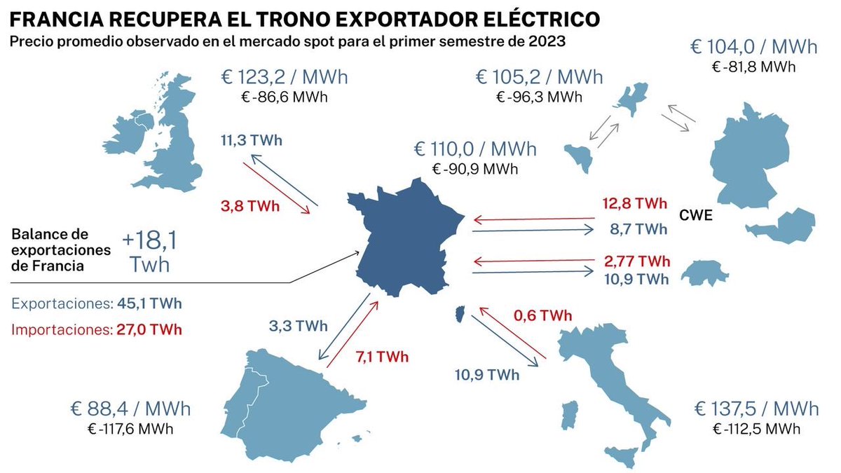 Les enjeux et équilibres des réseaux électriques