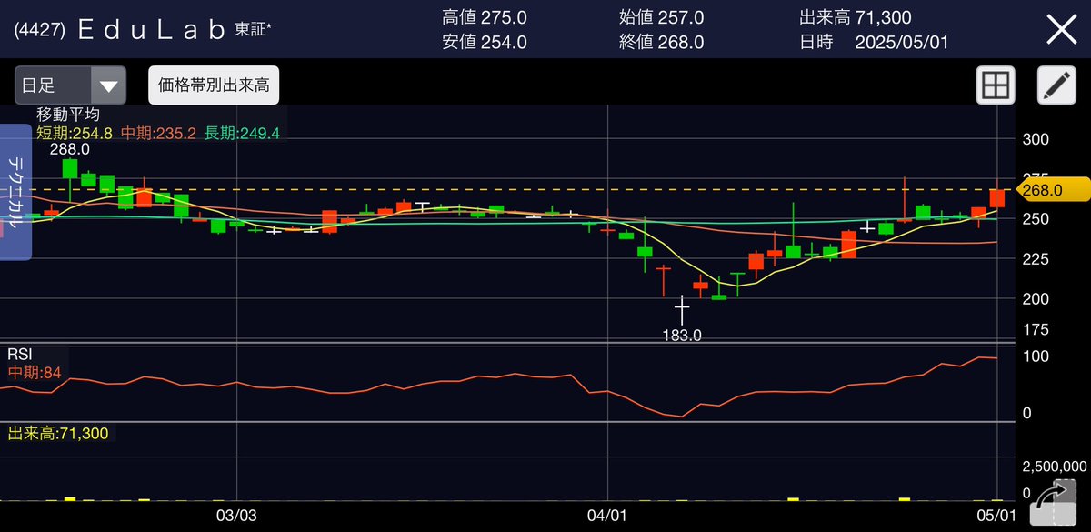 ao10jo's tweet image. #EduLab