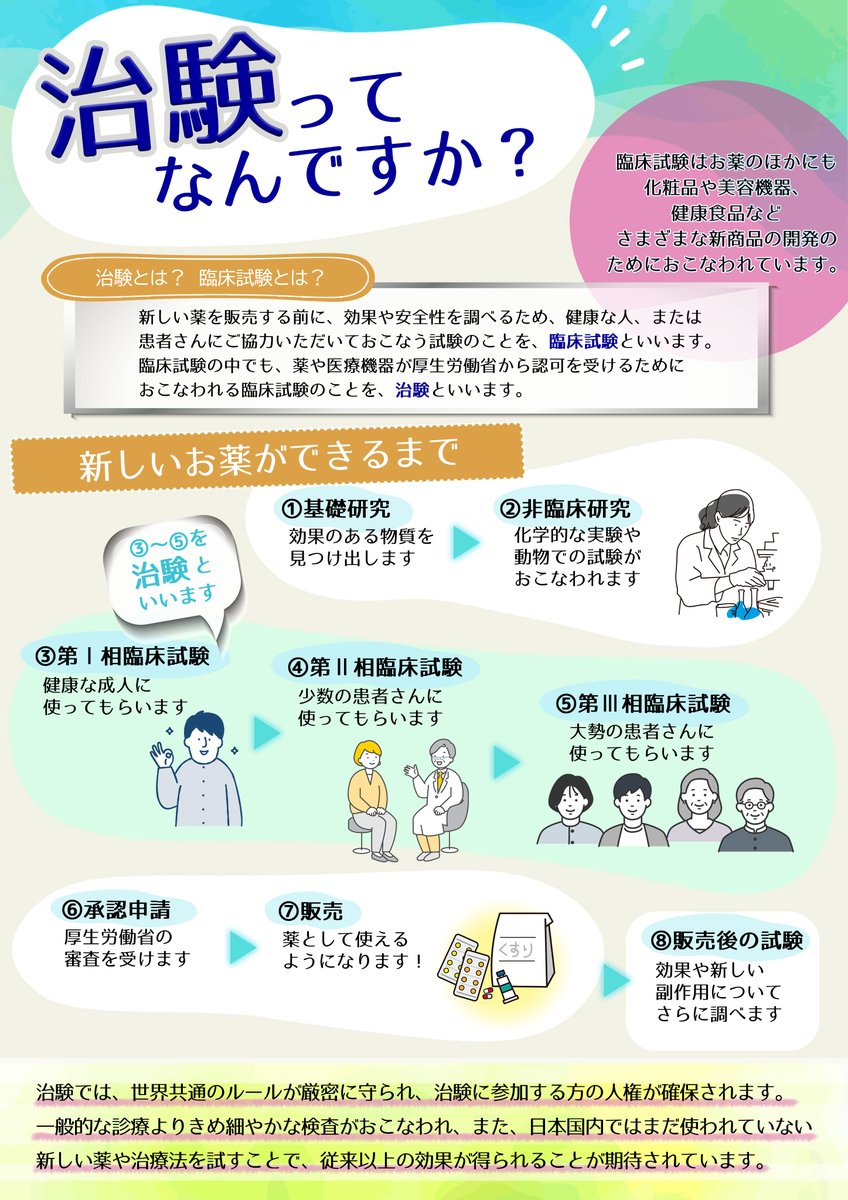 当アカウントでは治験についての情報や、参加募集のご案内をいたします。
今回はそもそも治験とはなにかのご案内です。

#治験について
#CVSC