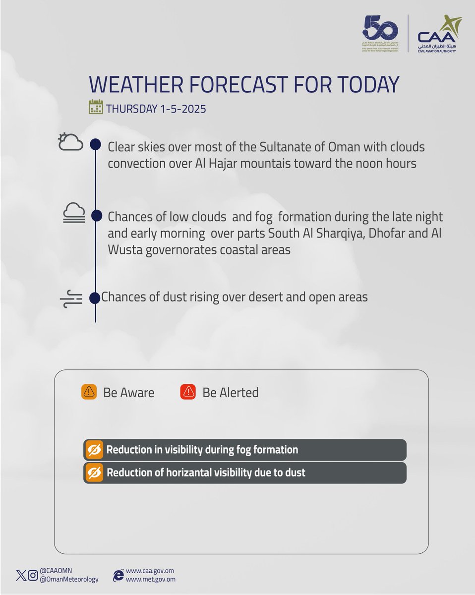 Today's weather forecast update 🌥️ 
Via: <a href="/OmanMeteorology/">الأرصاد العمانية</a> 
#Omanpsire #Oman