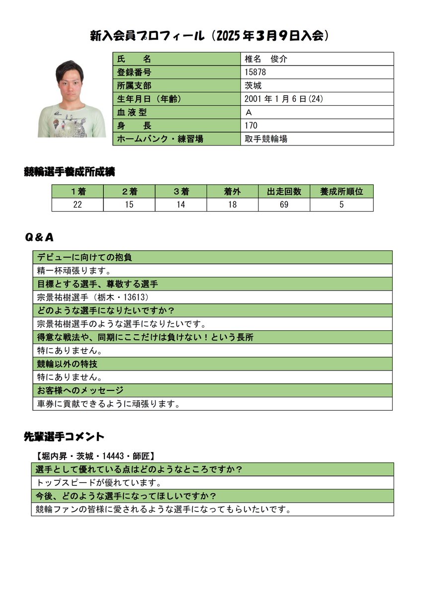 🚴‍♂️【新人選手プロフィール紹介】🚴‍♀️ ✨【第54弾】✨ 椎名