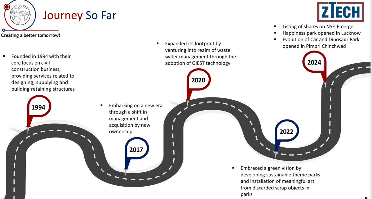 RakeshB41201077's tweet image. #ZTECH Z-Tech India Limited 

Veteran investor Mr Asish Kacholia recently has taken stake in the company. 

Let’s see a bit more about the company. 

Journey of the company:

- Co. Started in 1994 but new ownership came in 2017
- in 2020 ventured in to waste water management 
-in