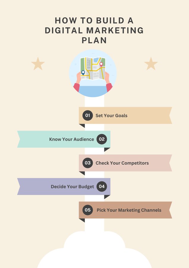 MidasSocial's tweet image. #Infographic: Here's a guide on how to build a #DigitalMarketingPlan!

#DigitalMarketing #MarketingStrategy #ContentMarketing #SEO #SocialMediaMarketing #PPC

cc: @sallyeaves @helene_wpli @FrRonconi