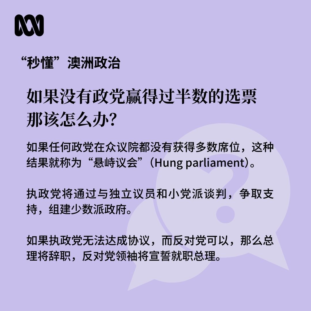 2025澳大利亚联邦大选】如果两大政党得票不相上下，没有一方能获得超过半数的选票该怎么办？ 悬峙议会、少数派政府又是什么？