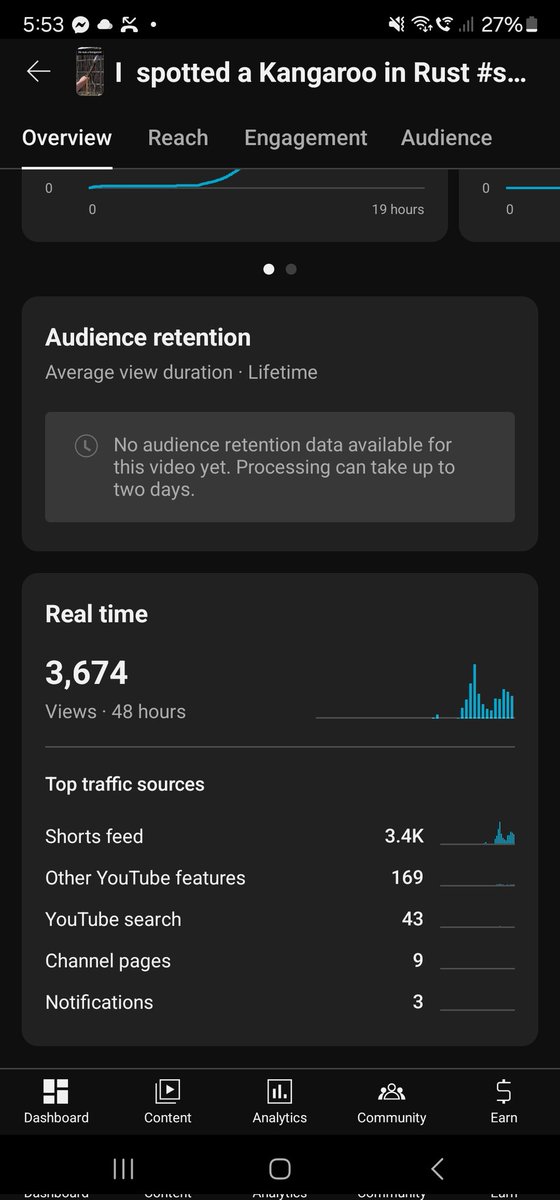 Hell yeah, I'm back into the content game with Rust. It's a game that fits me perfectly. Almost 4k views for 20 secs of footage!  In a few hours in the biggest wipe in Rust History! I'll be there making content at 4am! 
#rust募集pc