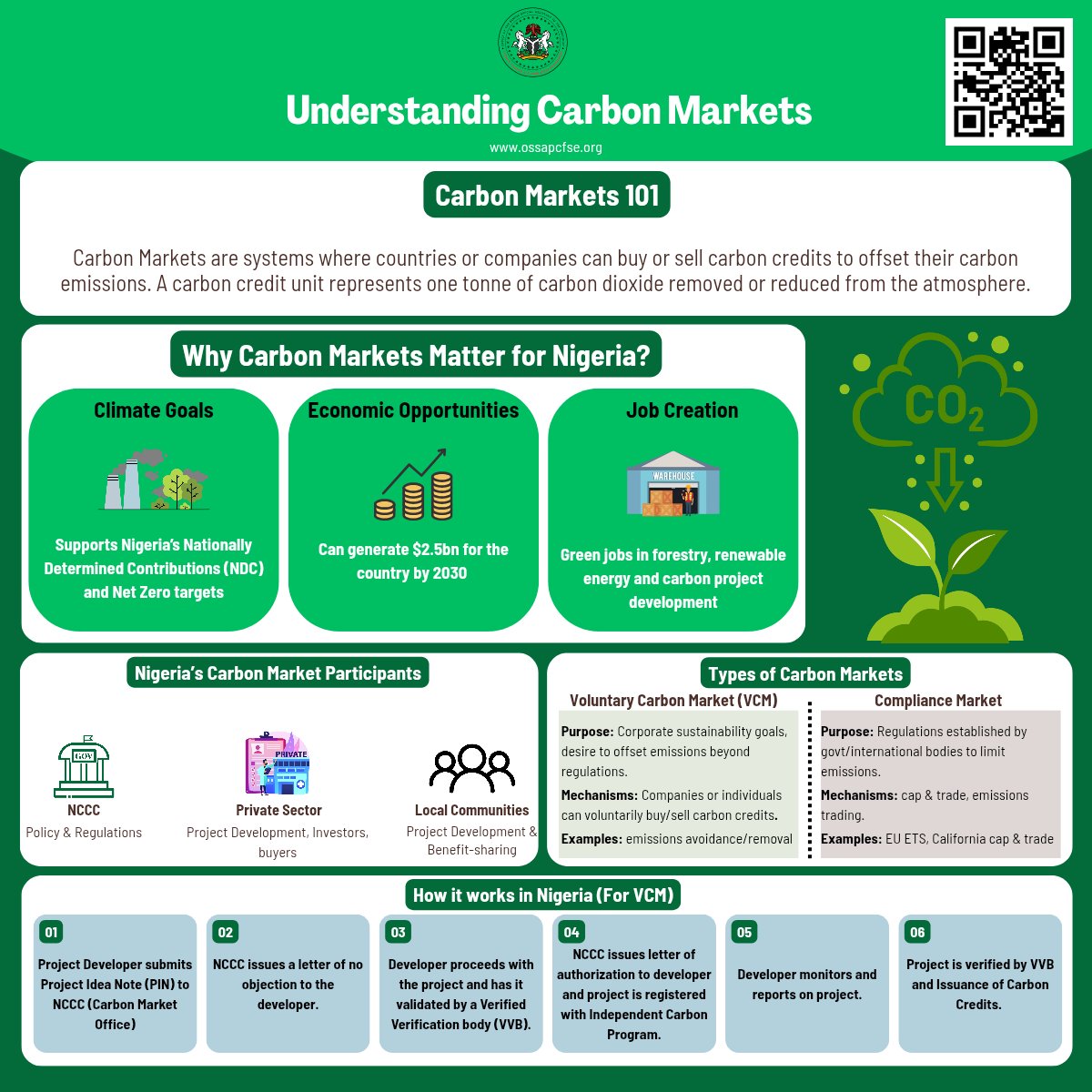 OSSAP on Climate Finance & Stakeholder Engagement tweet media