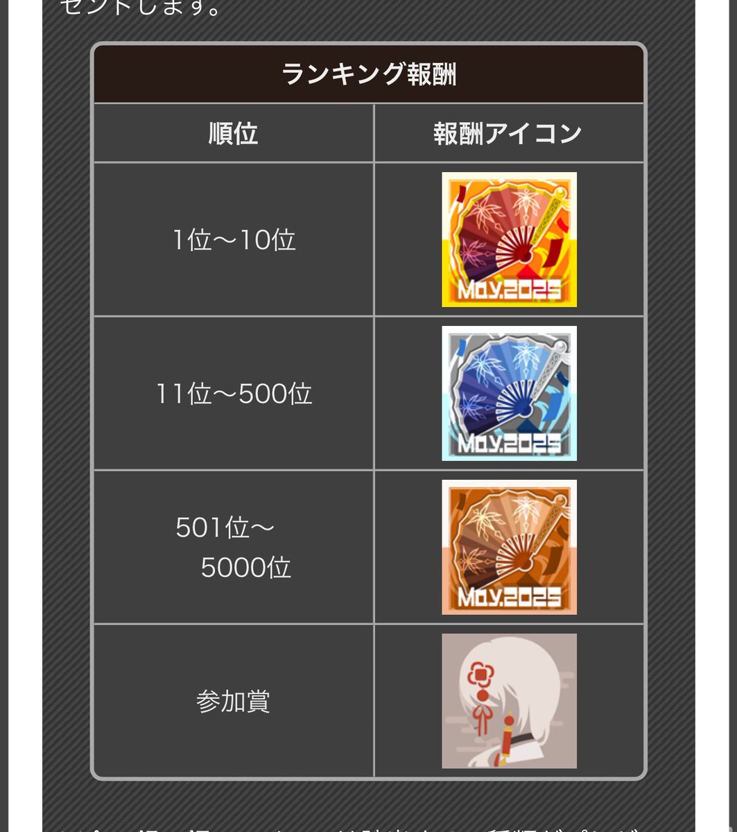 コンパス 鬼ヶ式うら アイコンピンズ 5点セット 鬼ヶ式うらシーズンの報酬きたー！！ 衣装は色合い完璧すぎる