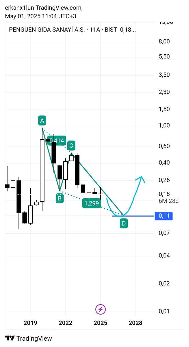 #PENGD yaparsa Ab=Cd 👇