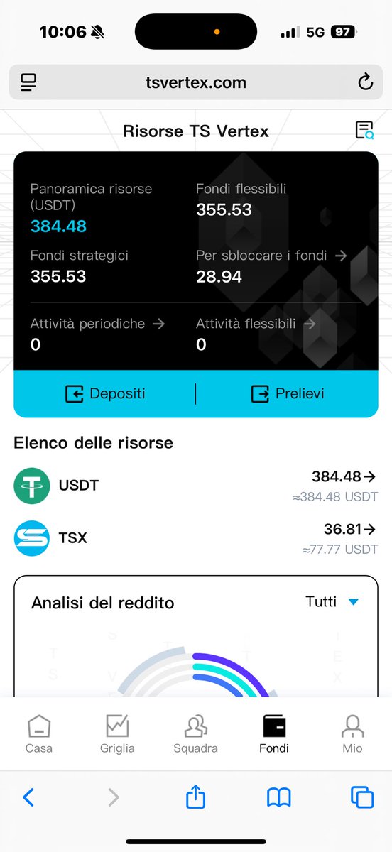piergi80's tweet photo. TS Vertex un opportunità di trading con AI che consente di ottenere con piccoli investimenti un entrata economica passiva https://t.co/sqrWLUc0p9