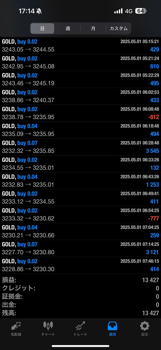 優秀✨
2.5万円しか入金してないのに！