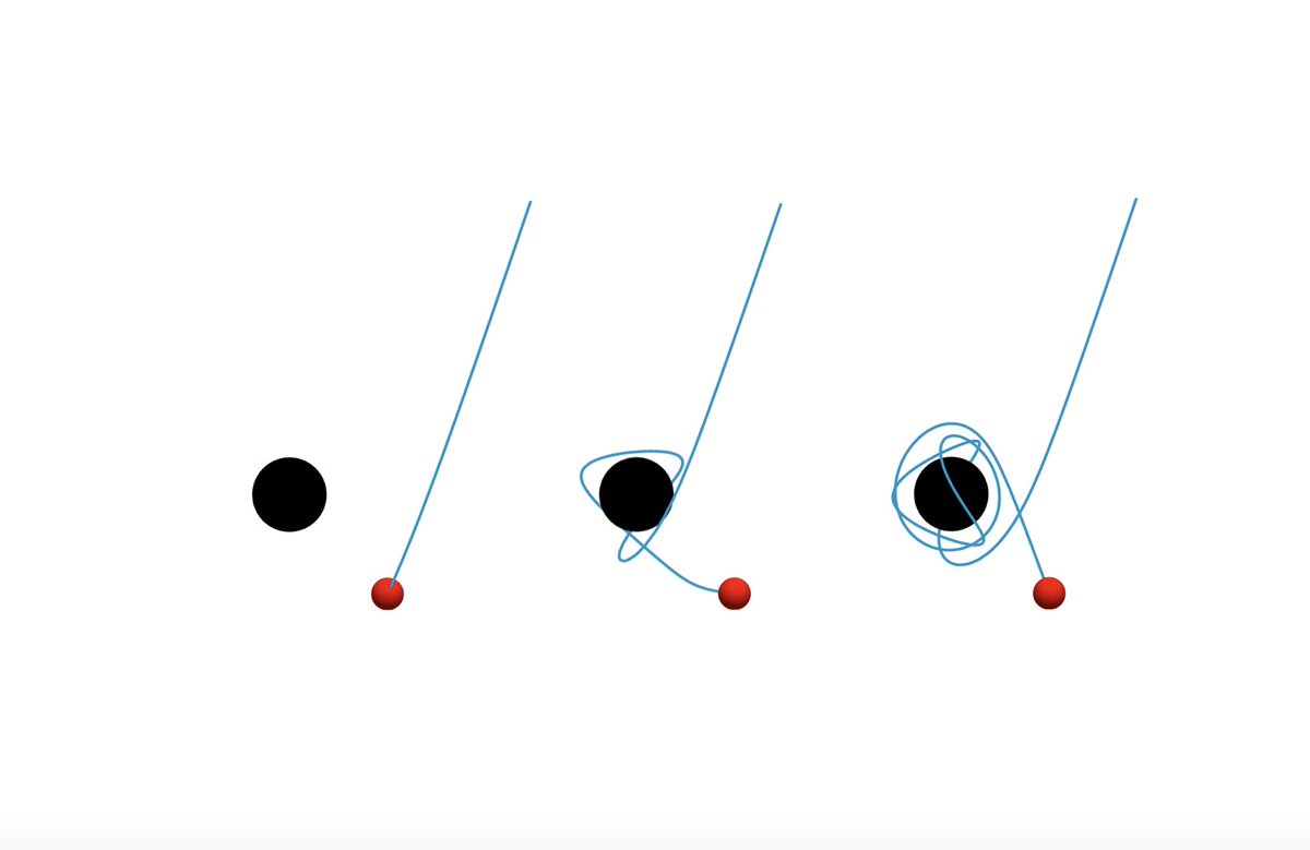 🌌 CENTRA in Wolfram Community🌌

GRIT PhD student Zhen Zhong, Prof. Vítor Cardoso &amp; collaborators developed a forward ray tracing method to map light from hotspots near black holes—now featured in <a href="/WolframResearch/">Wolfram</a> Staff Picks!

📎 Wolfram: community.wolfram.com/groups/-/m/t/3…

#Science