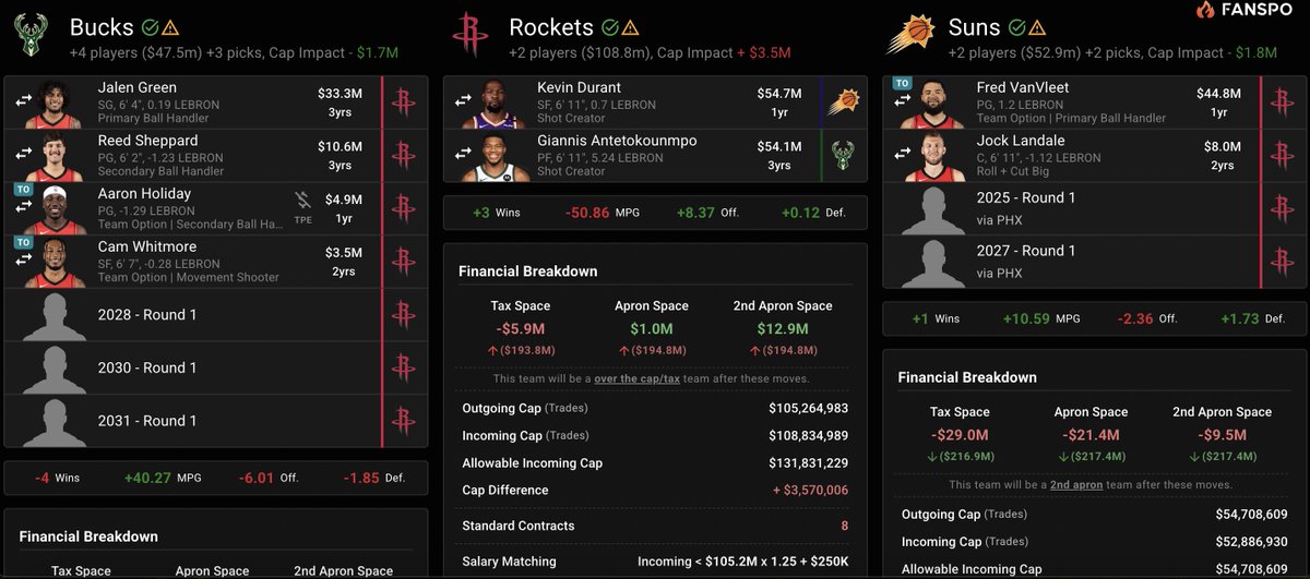 RahulBirSingh's tweet photo. Who says no? @ZachLowe_NBA @KevinOConnorNBA https://t.co/Bu4mGK1VpL