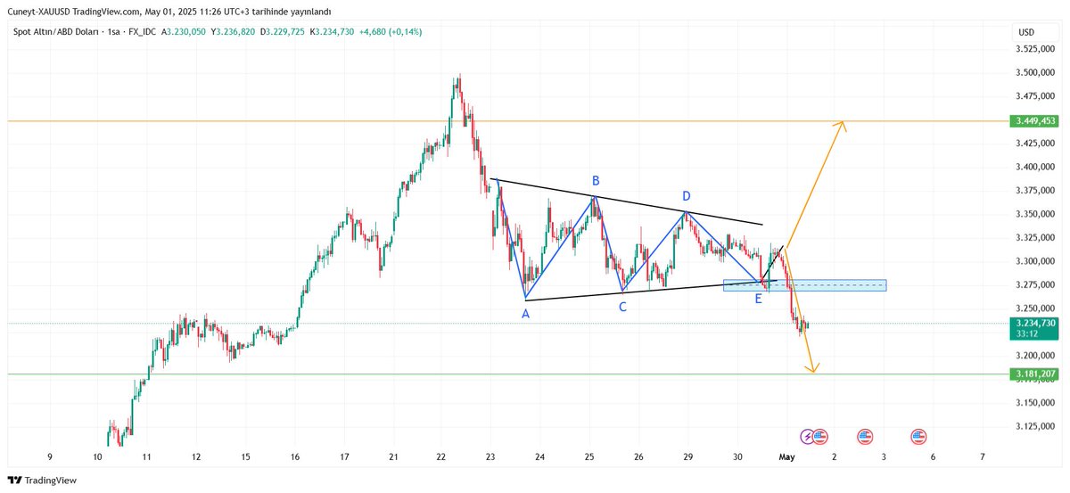 ALTIN FX tweet media