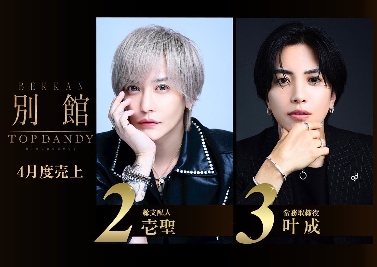 TOPDANDY_bekkan's tweet photo. 2025年4月度　オープン初月✨🏰
🏆売上Ranking🏆
第一位
葵 日向 常務取締役
第二位
壱聖 総支配人
第三位
叶 成 常務取締役
第四位
Roi
第五位
秋月 まこと 支配人
第六位
神室 龍司 準取締役
第七位
木春 椿
第八位
一花 乃愛
第九位
賢人
第十位
帝 王（地味にジミン） 幹部補佐
#TOPDANDY別館 #TOPDANDY #別格の別館