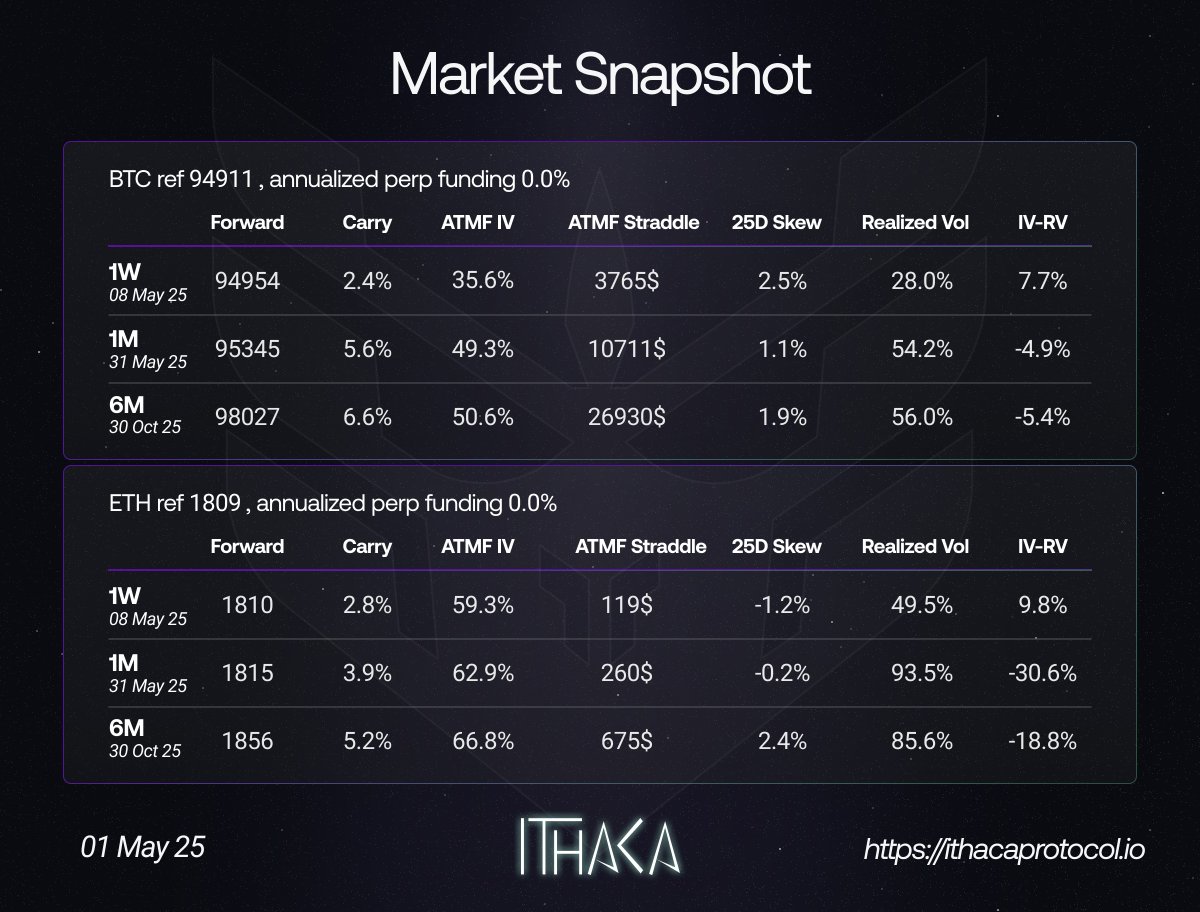 Ithaca Protocol (@ithacaprotocol) on Twitter photo 