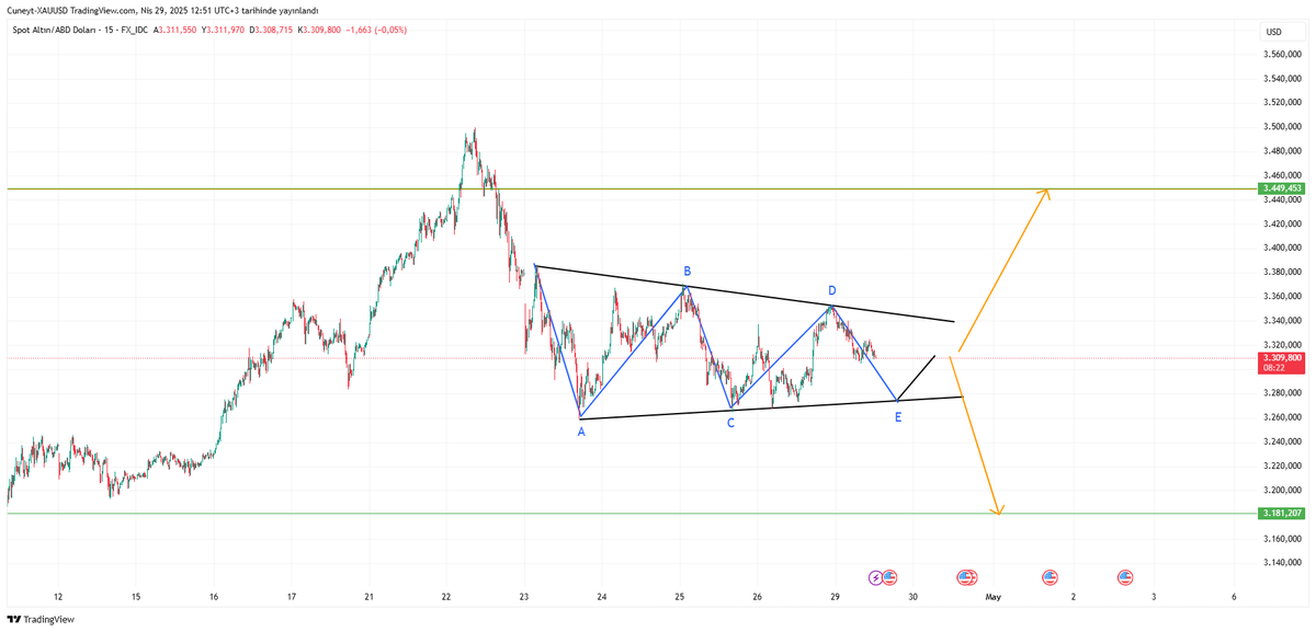 ALTIN FX tweet media