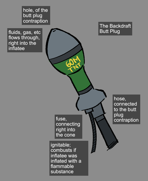 how ya'll feeling about this particularly interesting, and inappropriate, contraption
discussed with a fellow (@/Furball11_Nsfw)