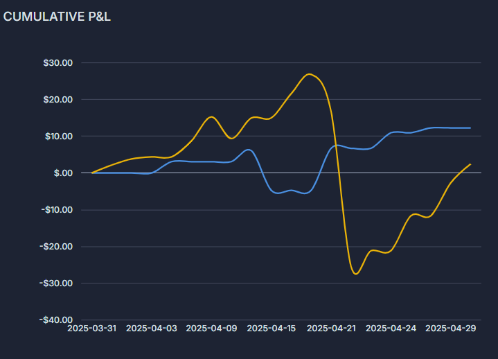 AtlantisTrader's tweet photo. Segundo mes en la Xavineta y long (azul) vs short (amarillo).

¡A seguir aprendiendo y mejorando! https://t.co/wec8RbFKC6