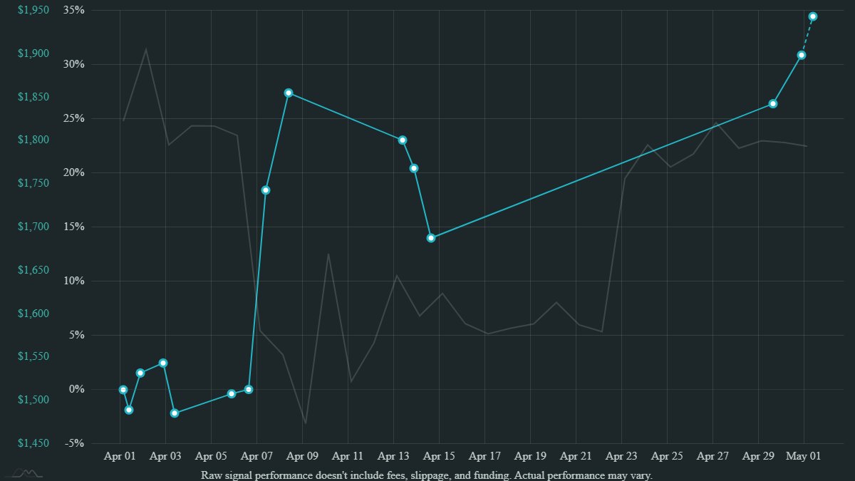 Overhead Gains tweet media