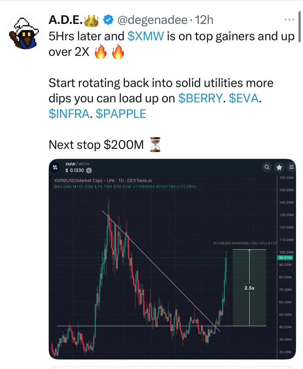 degensmokey's tweet image. April dump ❌
Print SZN ✅

This month was a very good one caught so many bangers 

30X- $MUTE
6X- #HUMANIZE 
4X- #AURAFARM
3X- $ZENO
3X- #Rstocks
3X- $ALCH
3X- #FARTCOIN
3X- $XMW

Only dropped two futures calls and they were both bangers 👀
$BONK- 200%, $POPCAT- 2X

We gonna do