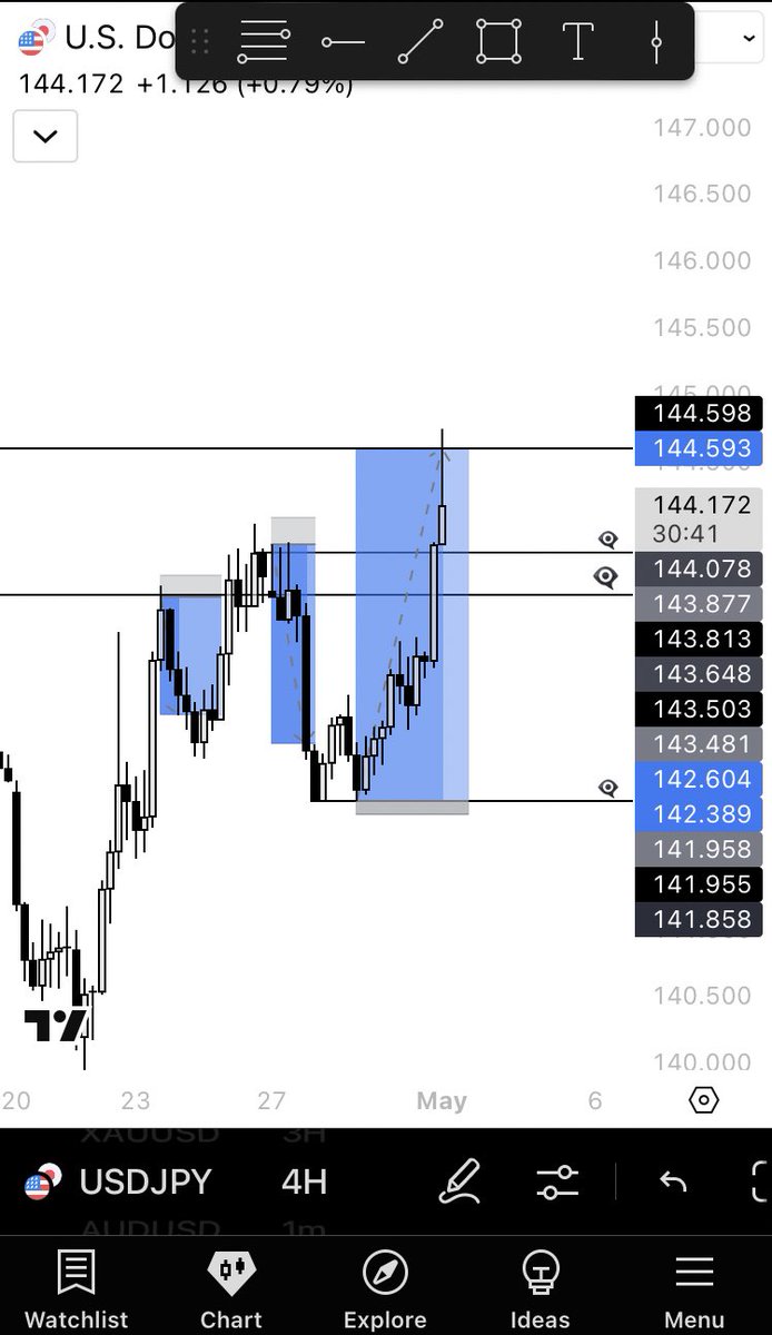 ART 
~USDJPY 
Long &amp; short rocket model entries:)