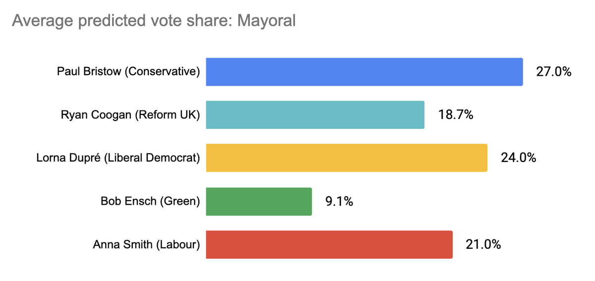Phil Rodgers tweet media