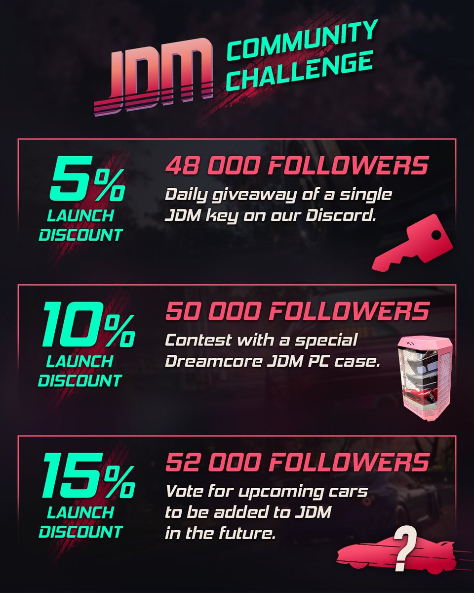 Japanese_Drift's tweet photo. Let’s unite and tackle the Community Challenge! Up to three milestones are waiting to be unlocked, each with launch-day deals and fun extra rewards. 🎁 Will we reach them all by May 21? The race is on!

Take part in the challenge now at 👉 https://t.co/hY8eDlArdW

#JDM #communitychallenge #gaming #Steam
