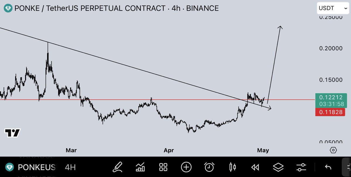 $PONKE

Expecting +50% pump.