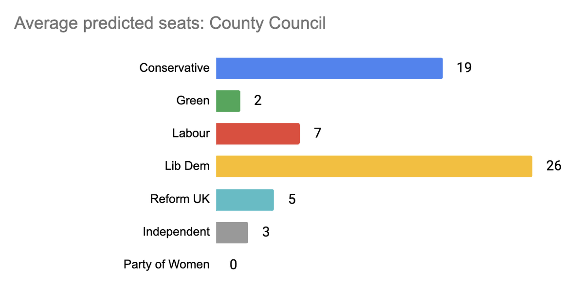 Phil Rodgers tweet media