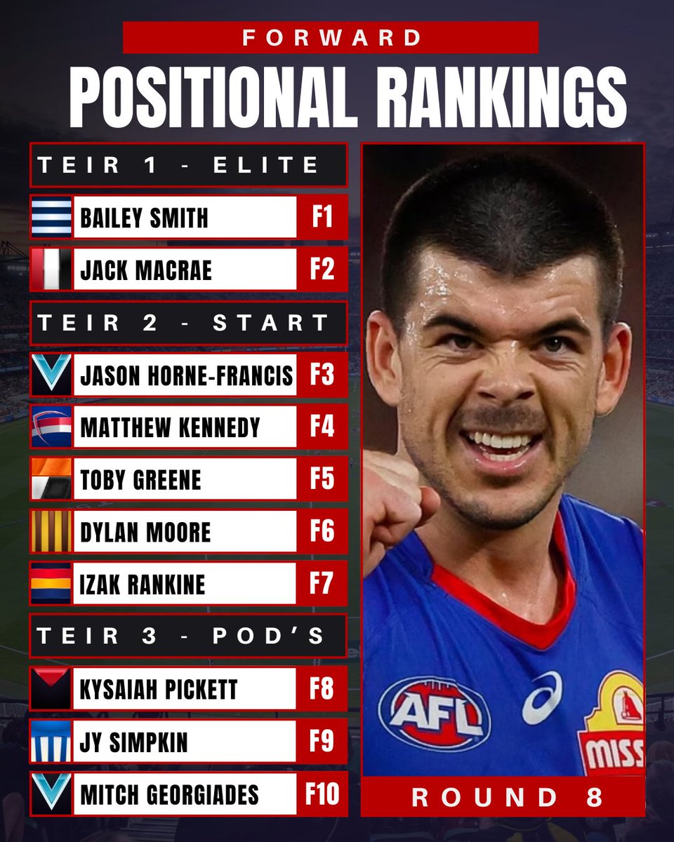 The Stats Lab - AFL Fantasy and Data Analysis tweet media