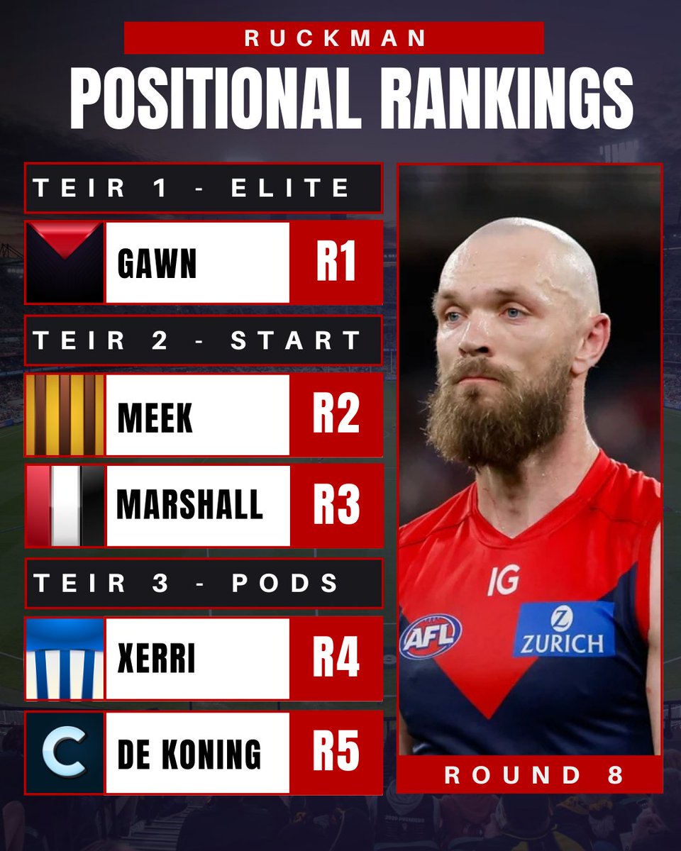 The Stats Lab - AFL Fantasy and Data Analysis tweet media