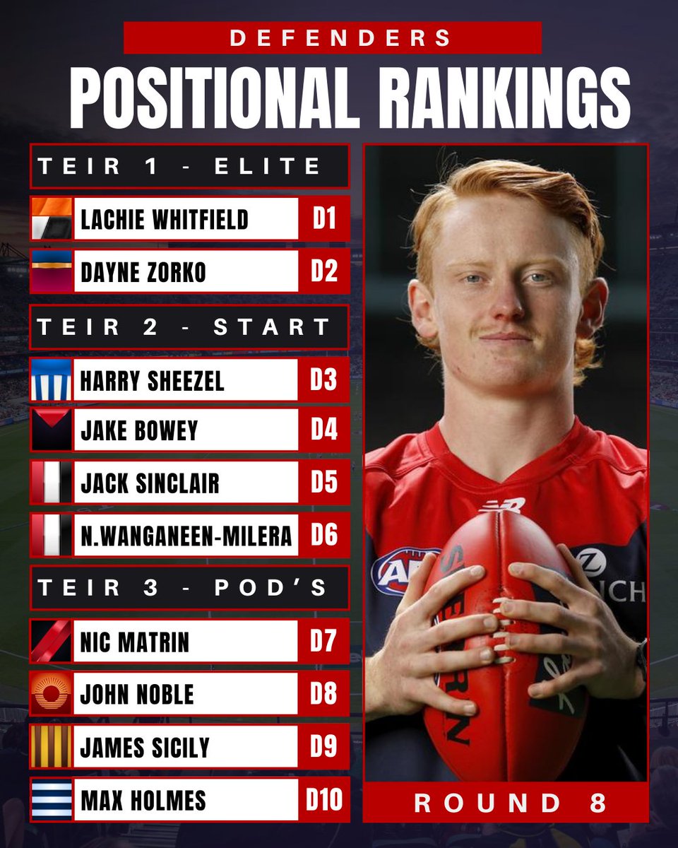 The Stats Lab - AFL Fantasy and Data Analysis tweet media