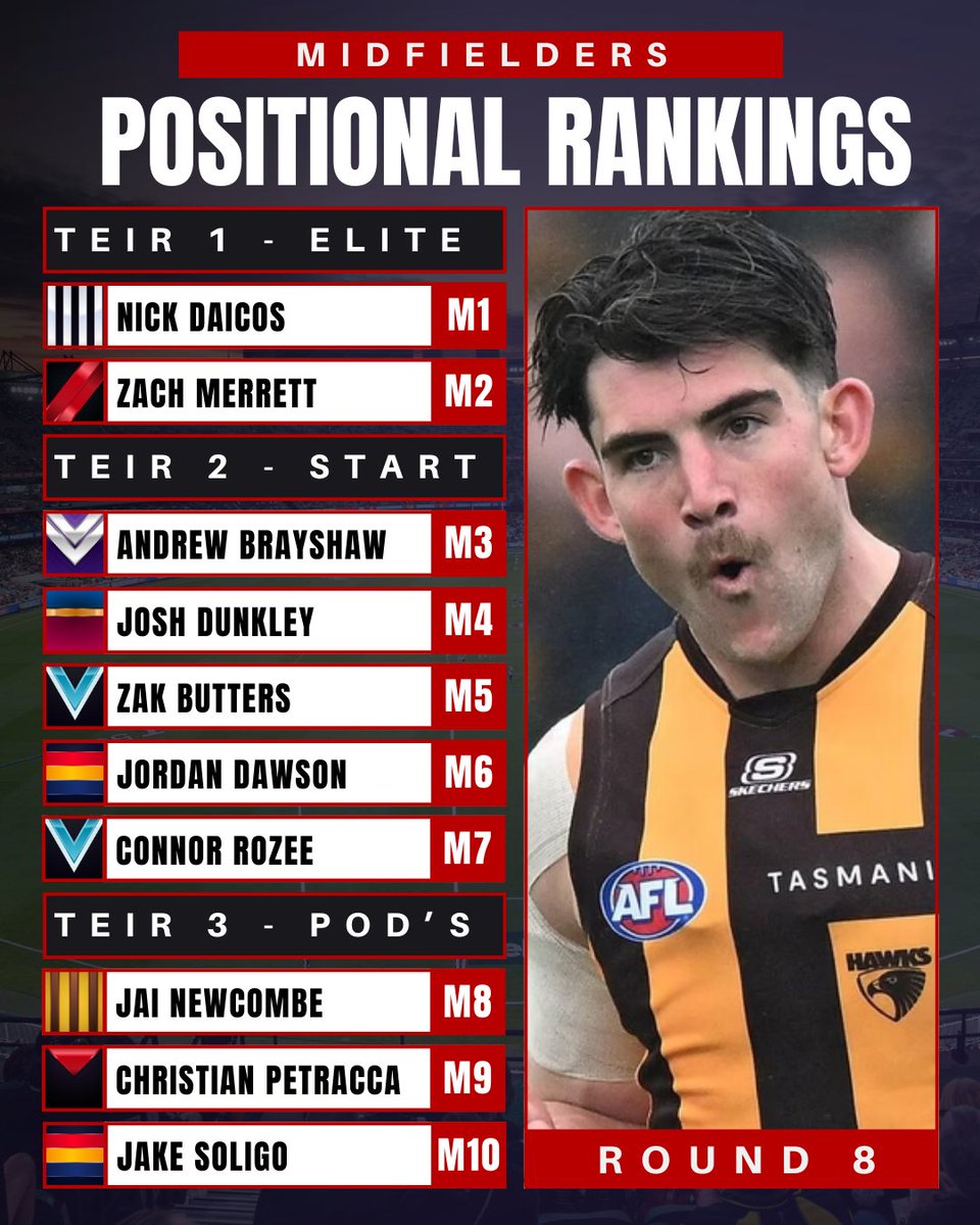 The Stats Lab - AFL Fantasy and Data Analysis tweet media