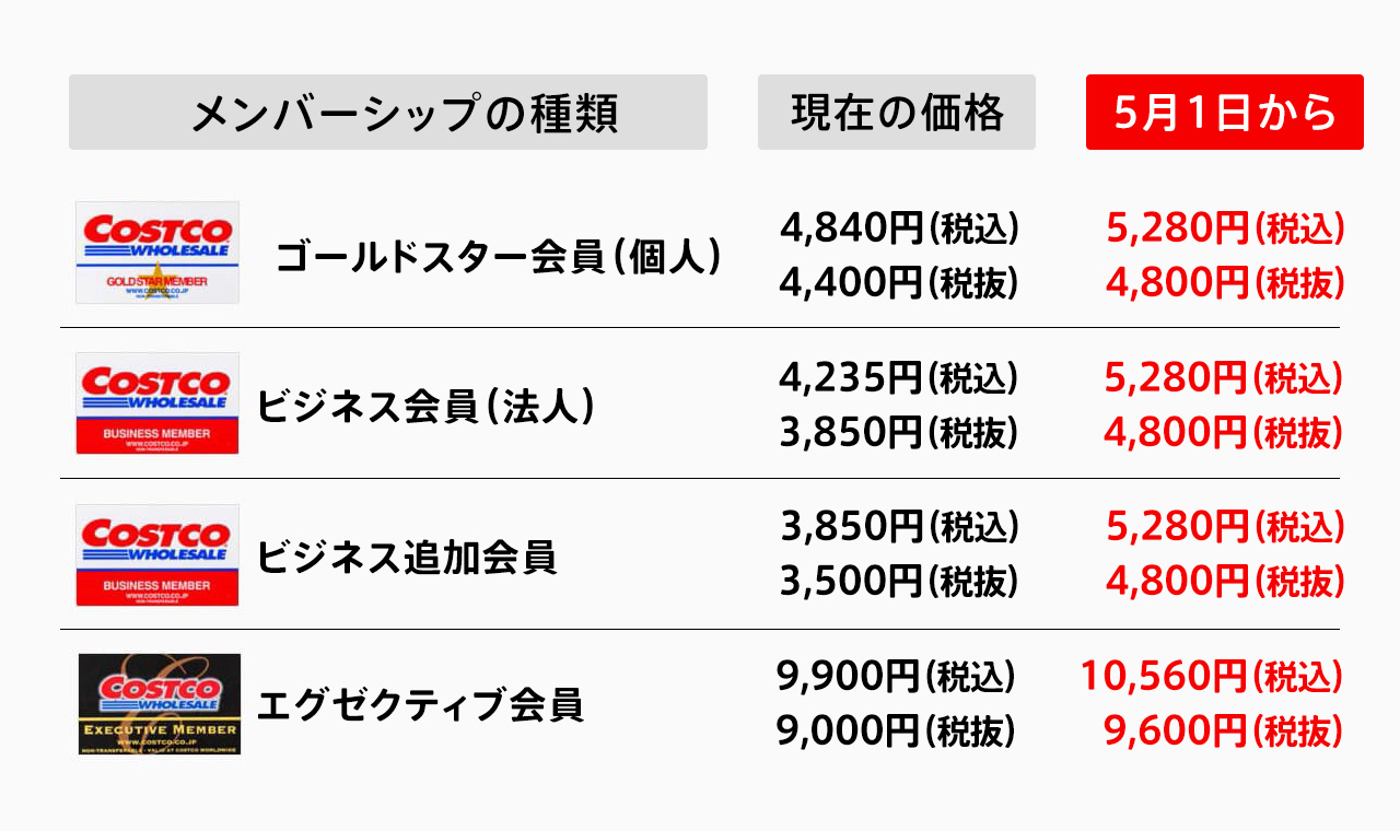 翌日発送　コストコ　ベルリオーズ 翌日発送 コストコ ベルリオーズ - メルカリ